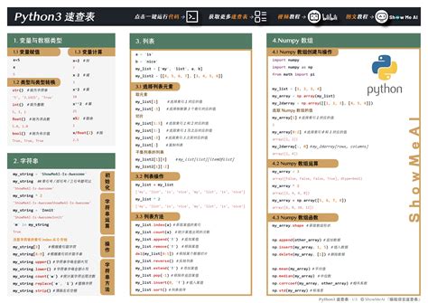 速查|速查表 cheatsheets